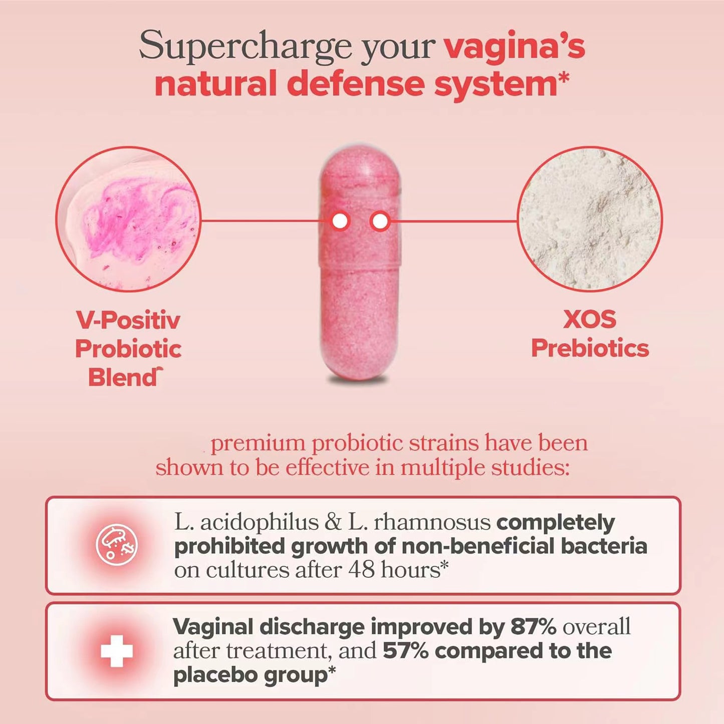 Probiotiques Vaginaux - Équilibre pH & Flore Intime 60 Capsules